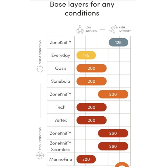 Icebreaker NEW 150 Zone Long Sleeve Half Zip Mens Large Merino Blend Top Green - Picture 13 of 16